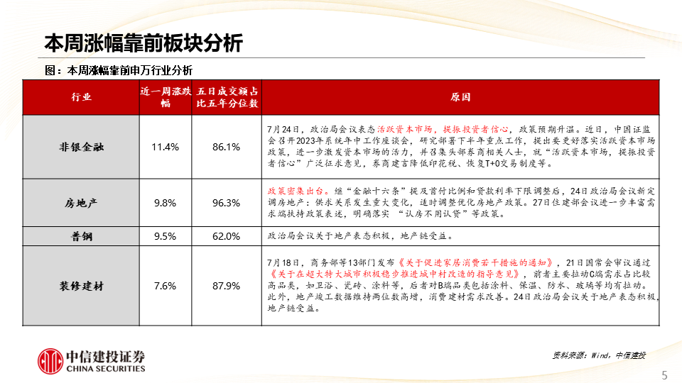 科技 第1045页