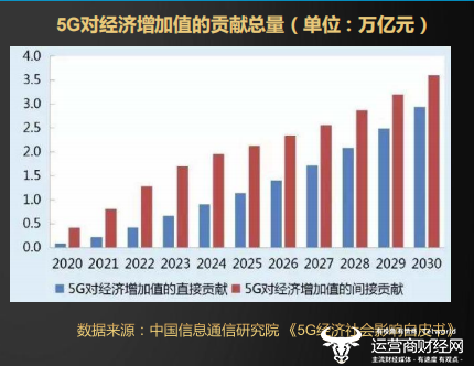 科技 第1084页