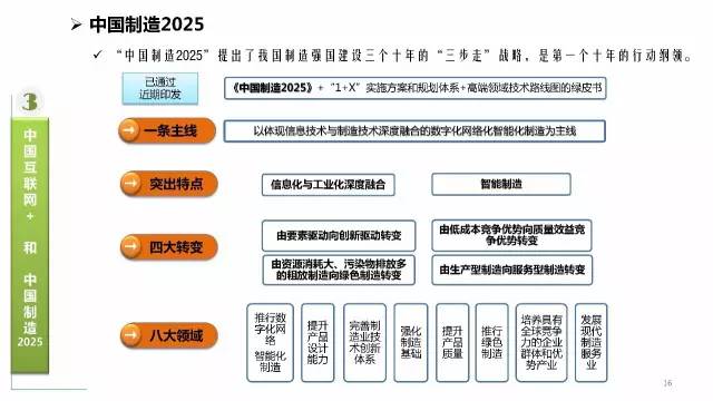 科技 第1067页