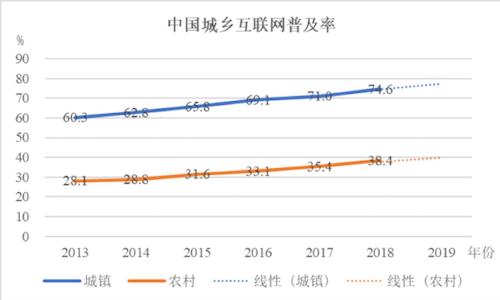 科技 第1045页