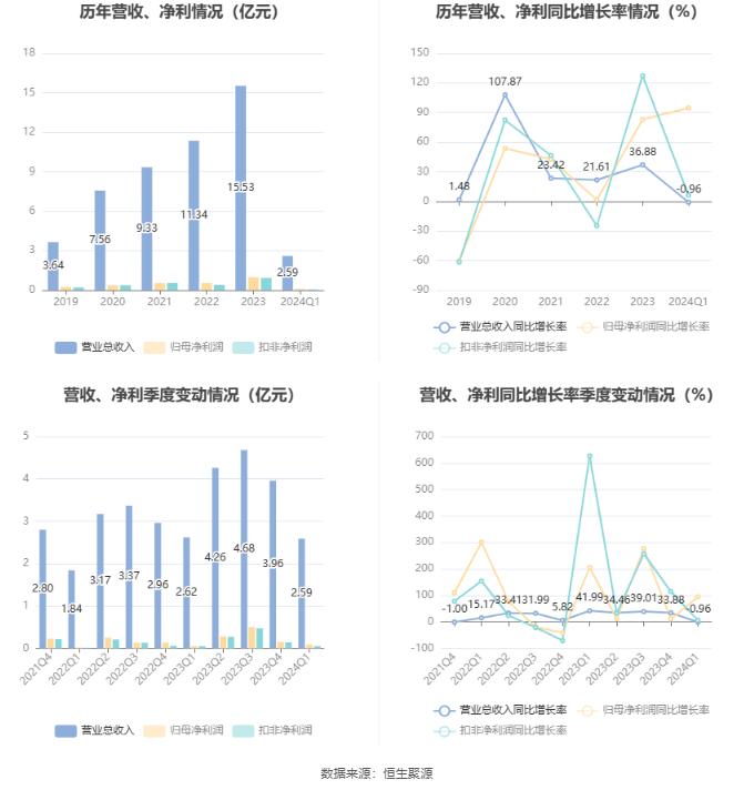 科技 第1044页