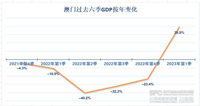 聚焦 第1050页