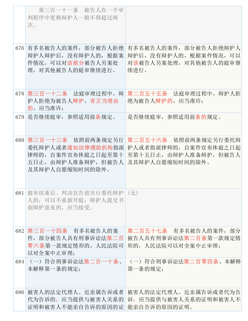 聚焦 第1071页