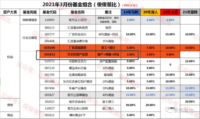 聚焦 第1050页