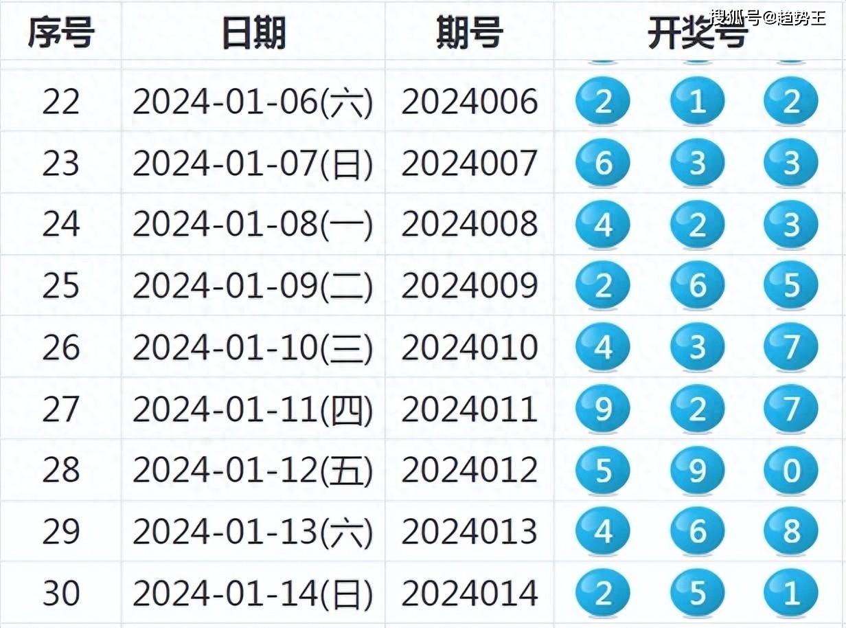 聚焦 第1056页