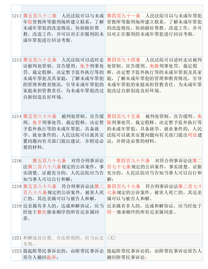 聚焦 第1060页