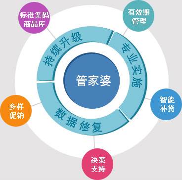 7777888888精准管家婆-全面释义、解释与落实