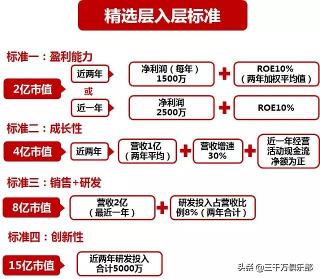 第1950页