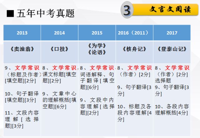 第415页