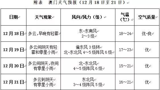 2025澳门和香港门和香港精准免费大全,民主解答解释与落实展望