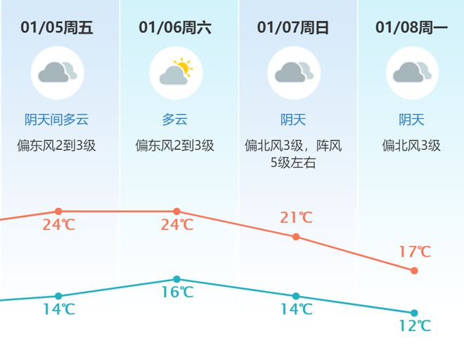 东莞最新冷空气消息