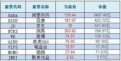 名创优品最新股价