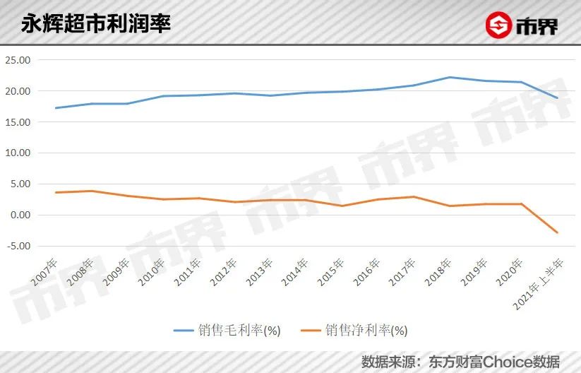 永辉超市股票最新状况