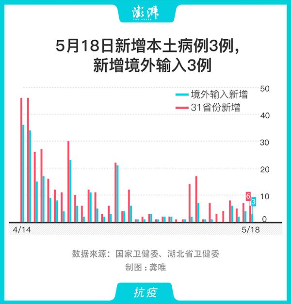 疫情最新新增确诊更新