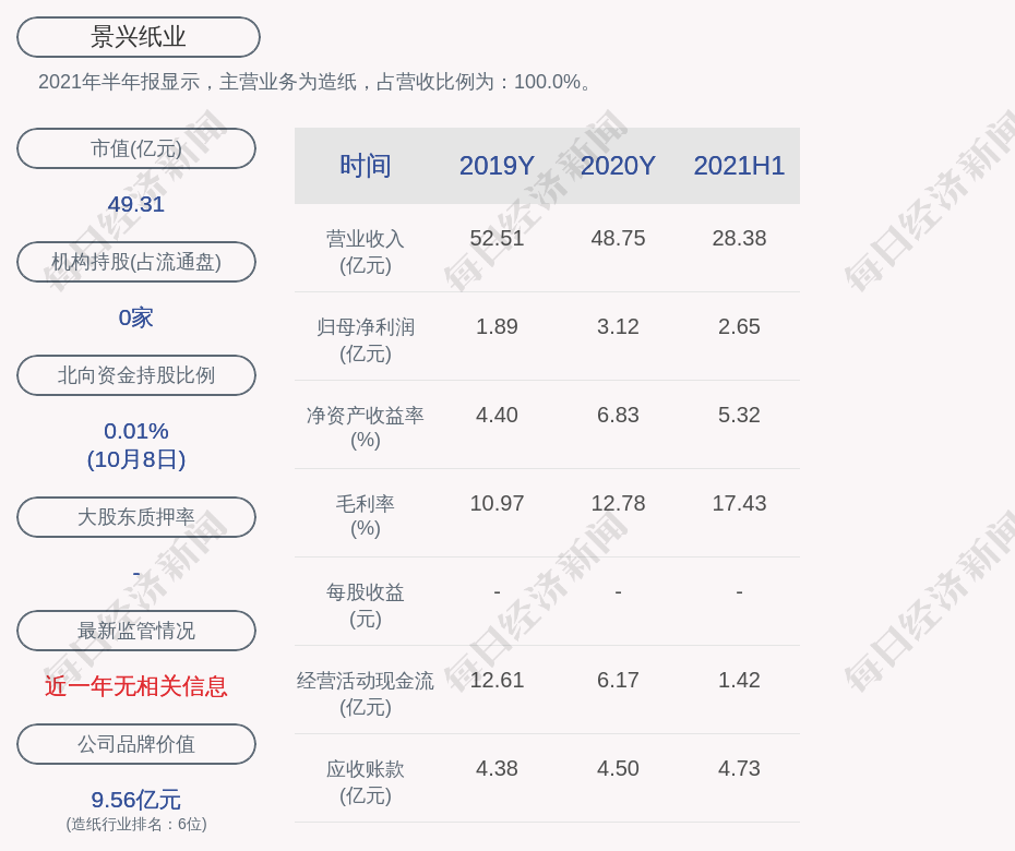 景兴纸业最新信息