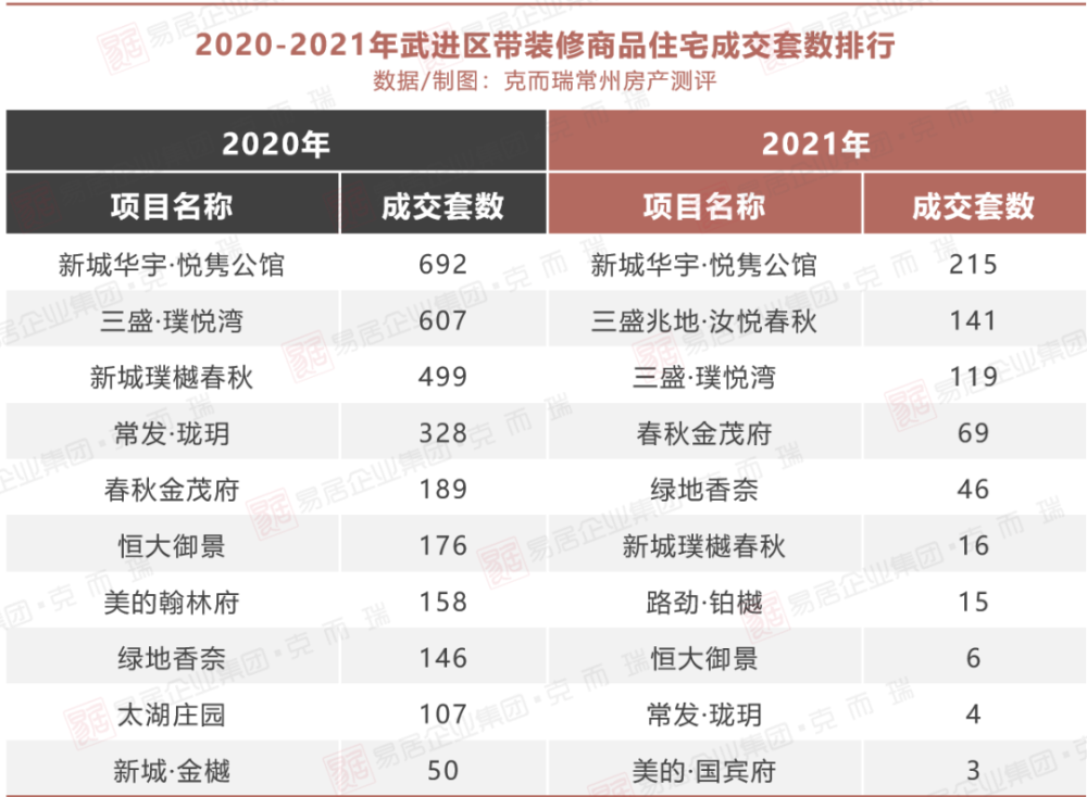 奢悦最新价格表