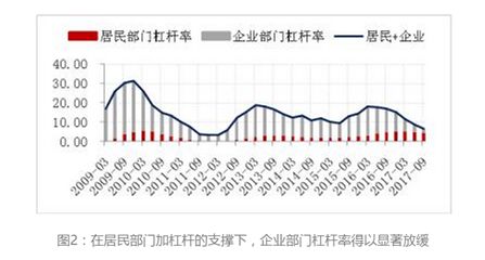 中国经济最新趋势