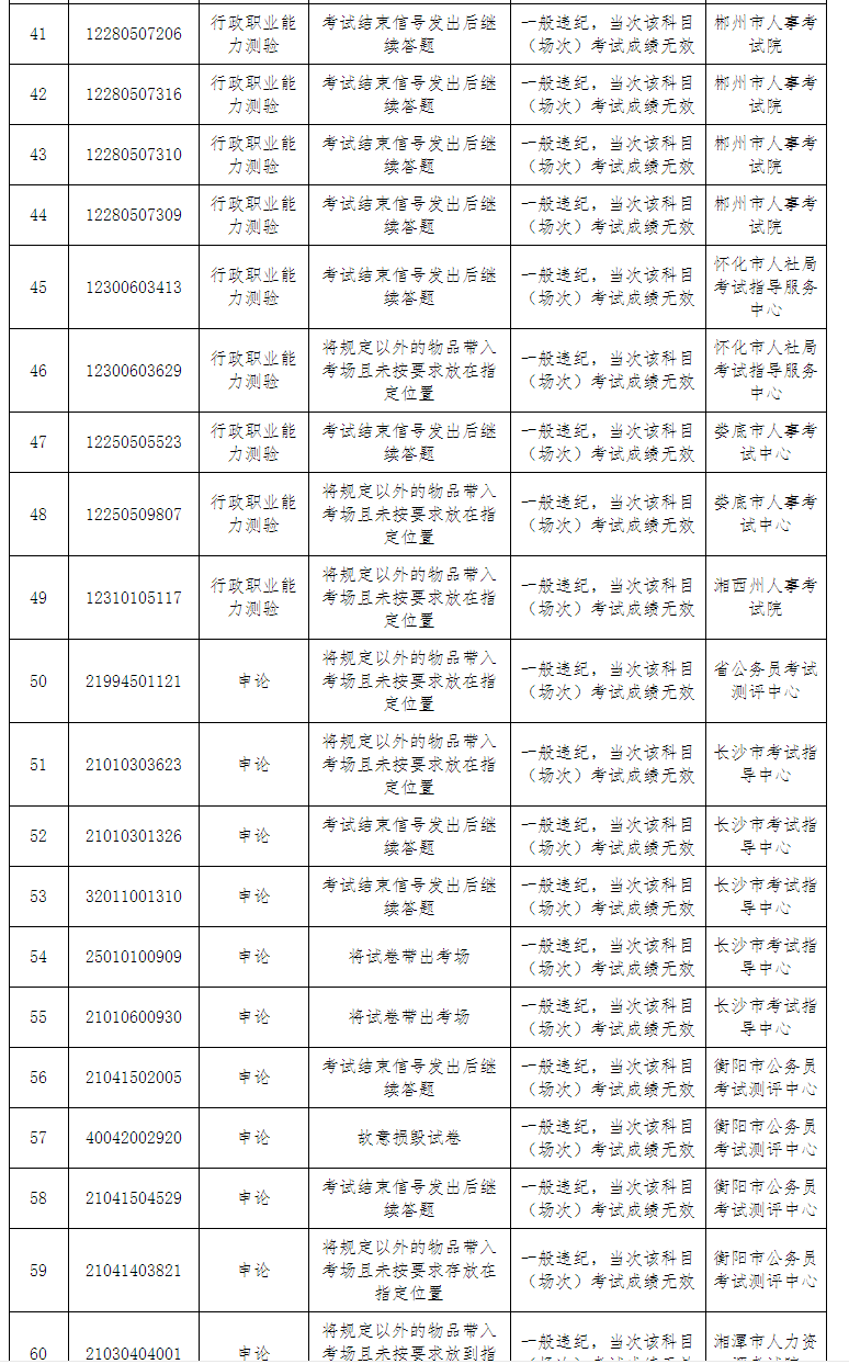 湖南人事公示最新