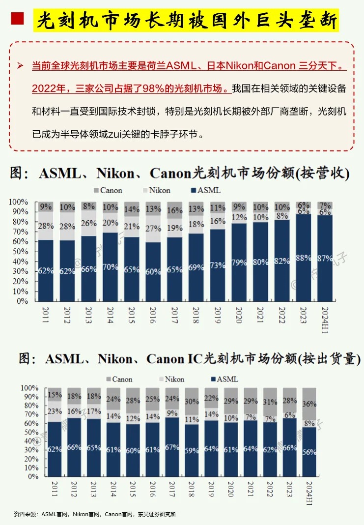 国内光刻机最新公布