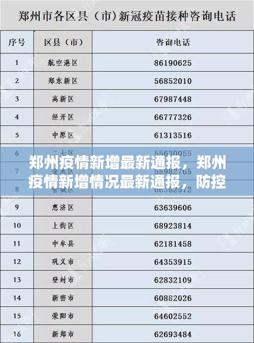 郑洲疫情最新情况