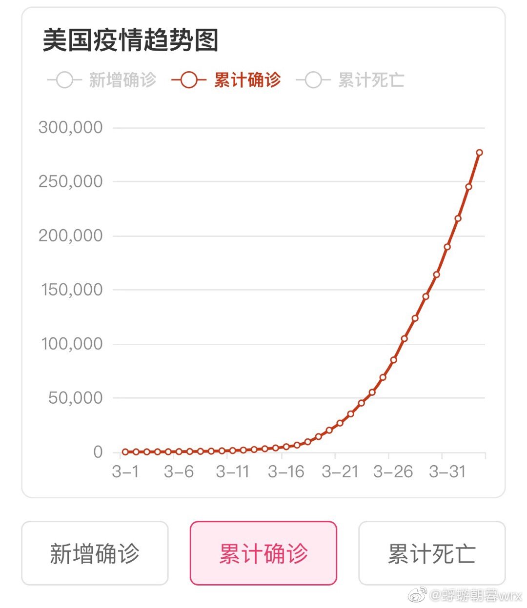 美国最新疫情今天的数据