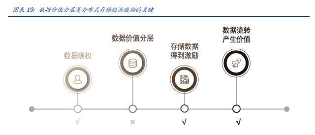 基链最新消息