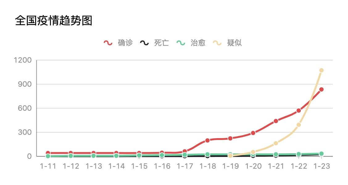 肺炎疫情最新动态12月