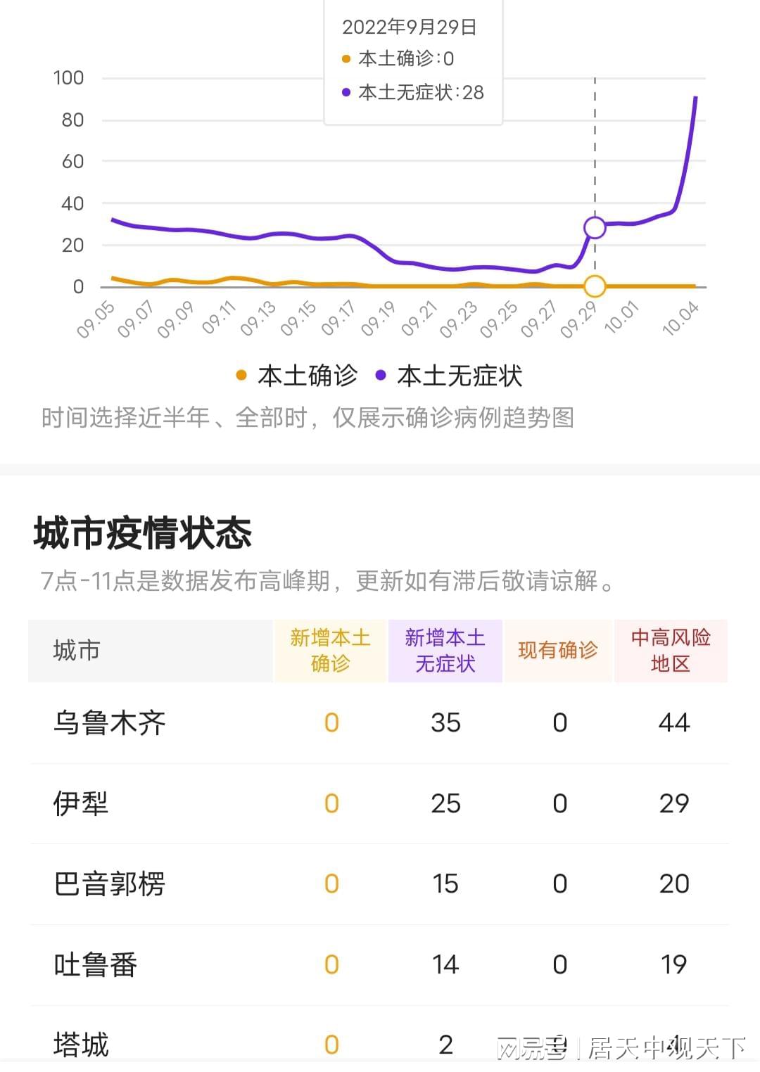 新疆乌市疫情最新情况