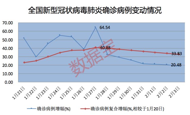 最新冠状病毒具体数据