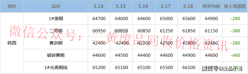 今日废铜最新价格报价