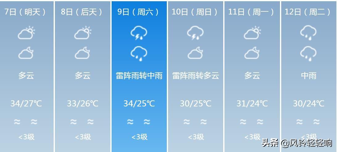 广东气象台预报最新