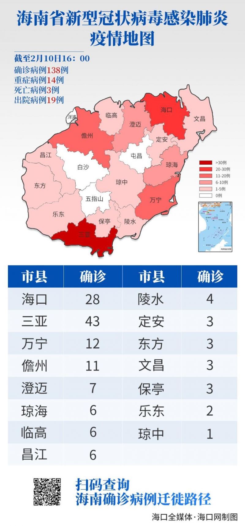 海南确诊新肺炎病例最新