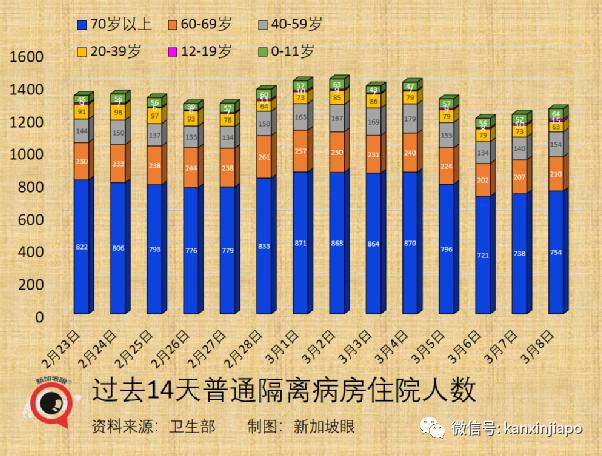 全国新增冠病毒疫情最新