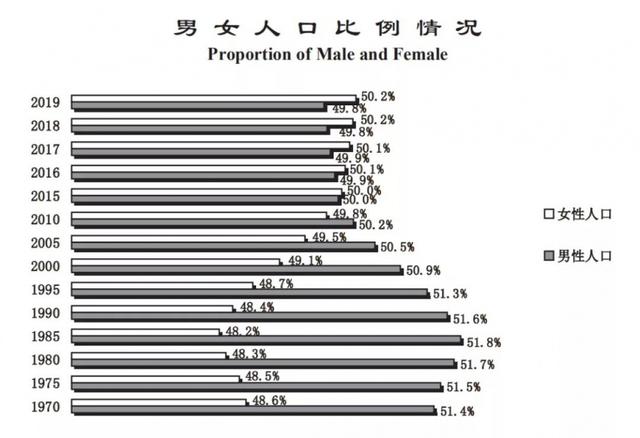 女性人口最新消息