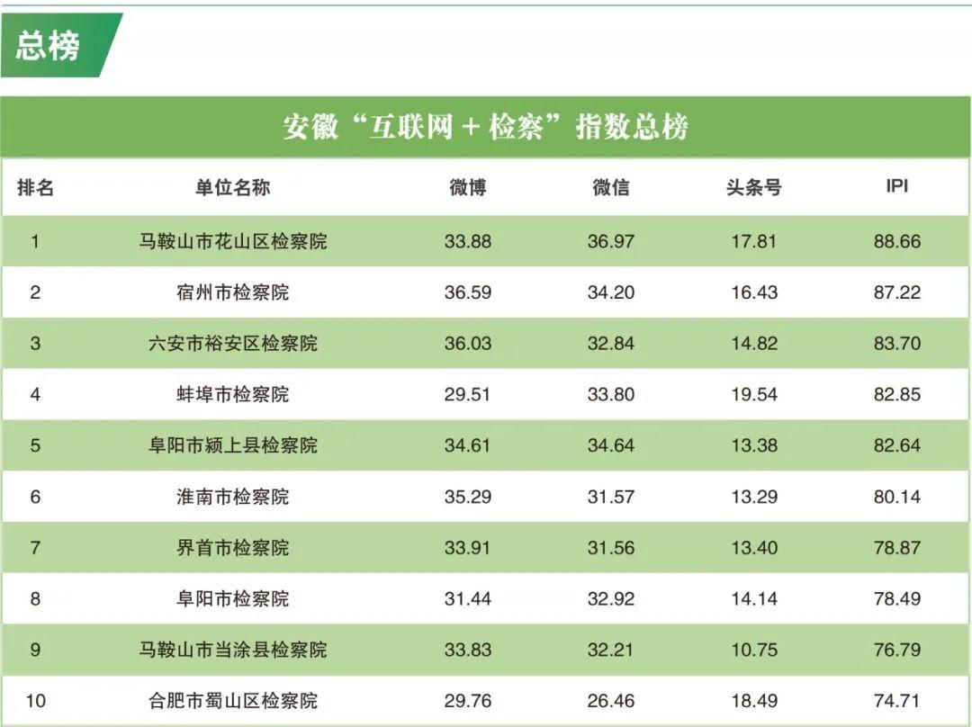 界首最新一期