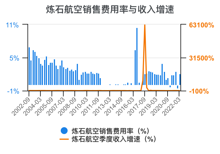 炼石最新消息