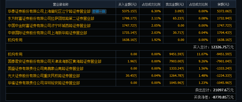 金科文化最新股票