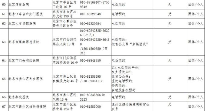 北京疫情最新情况等级