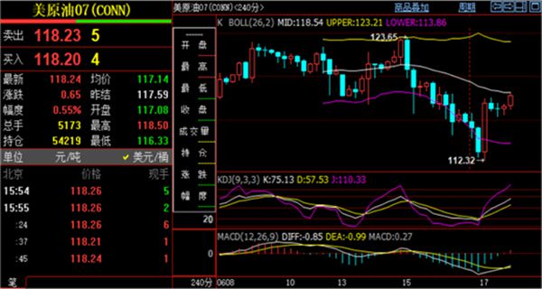 原油实时价格最新走势