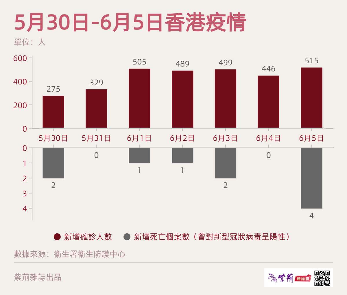 香港最新疫情8月24