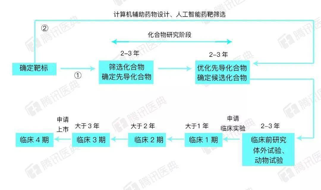 钟南山板蓝根最新发声