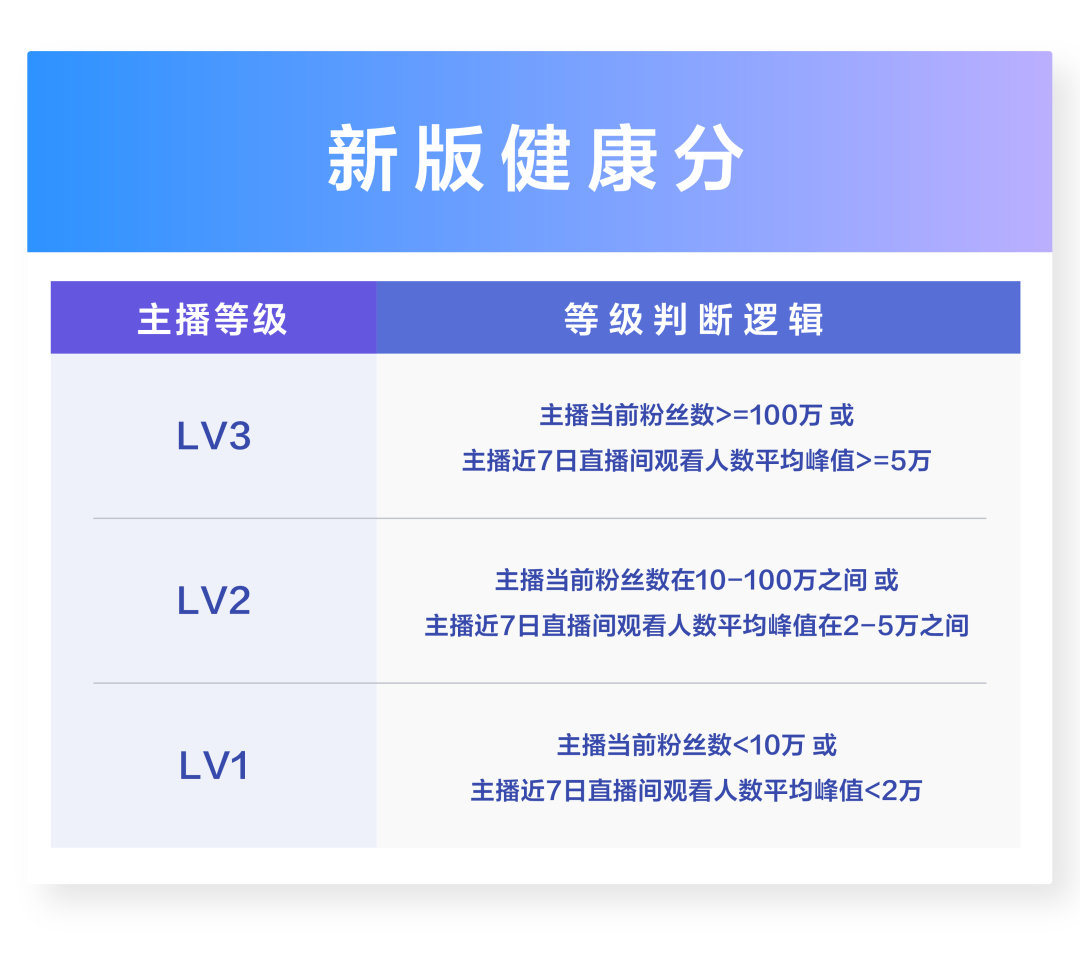 抖音最新制度