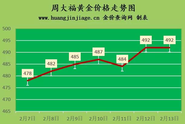 今日金价最新价格表