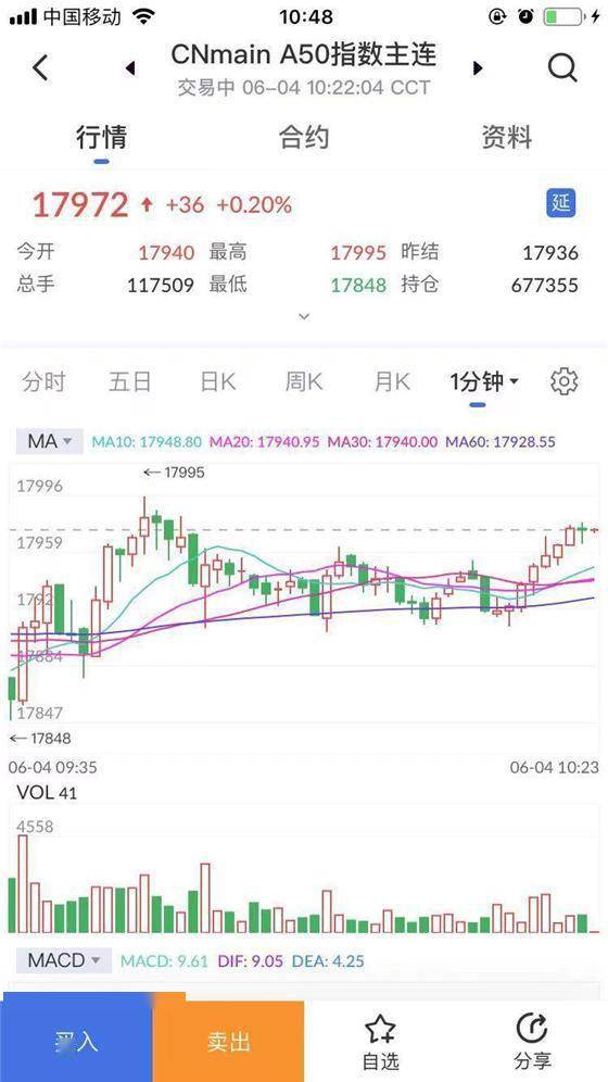 期货指数实时行情最新