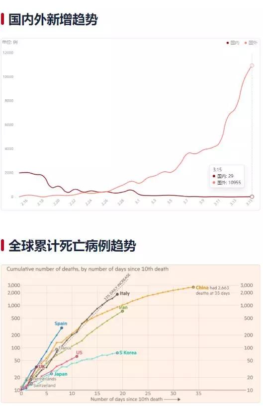 全球疫情人数最新数据