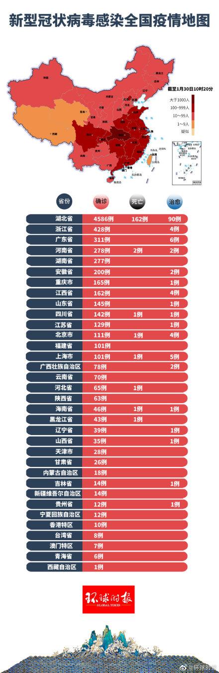 冠性肺炎疫情最新动态