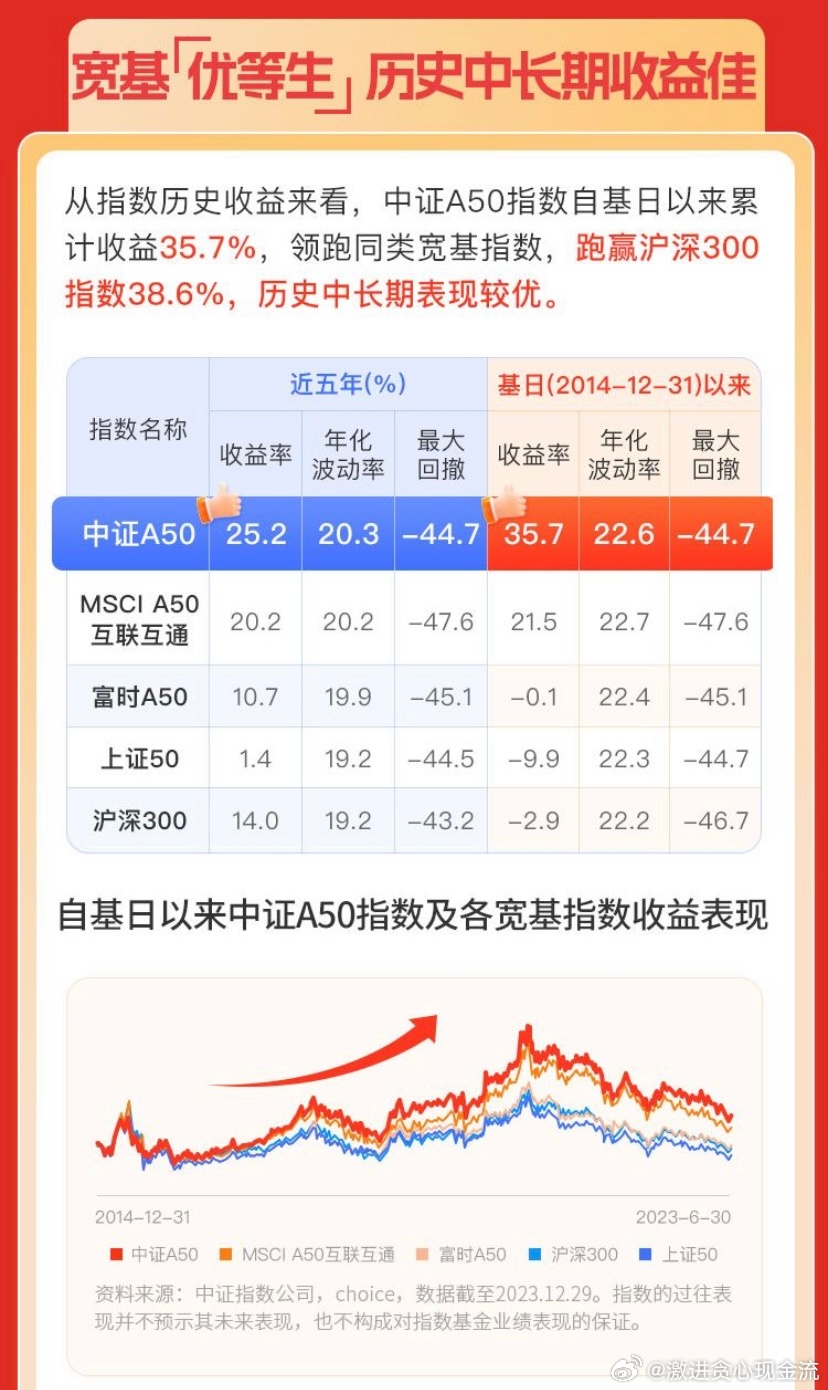 a50最新实时指数