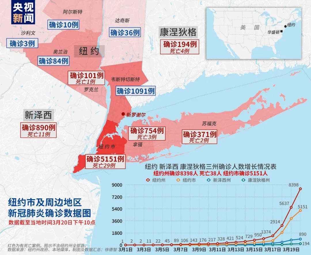 美国疫情肺炎最新情况