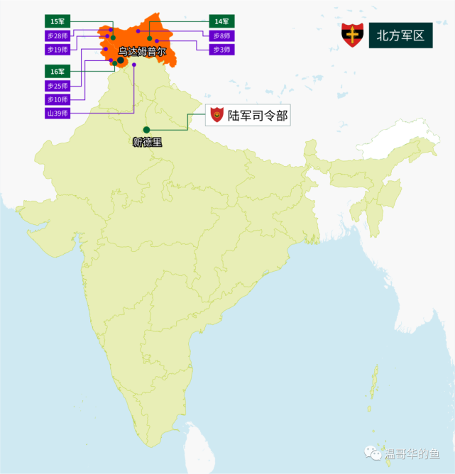 印度最新军事部署