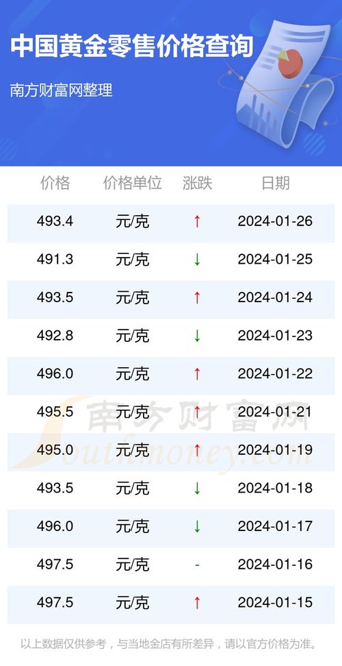 中国黄金最新价格表